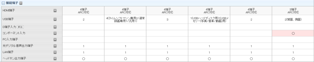 各メーカーの液晶テレビ比較