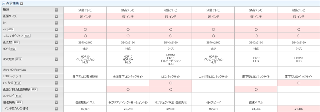 各メーカーの液晶テレビ比較