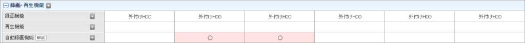 各メーカーの液晶テレビ比較