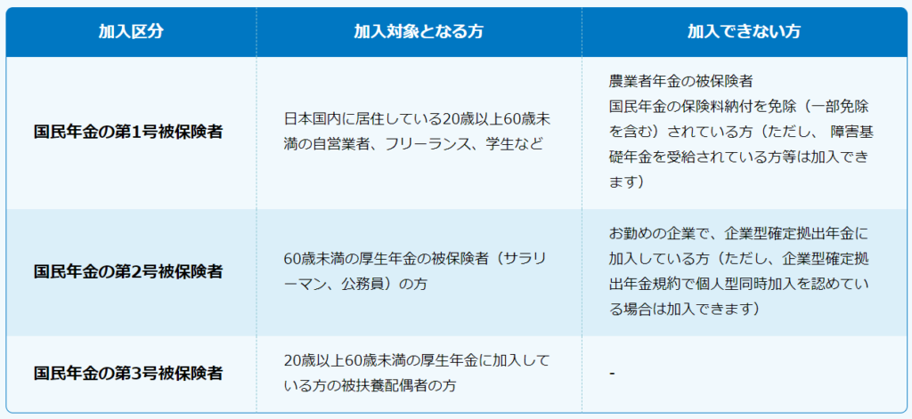 iDeCoの加入資格